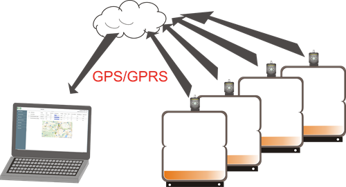 ECO MAT Tankmonitoring